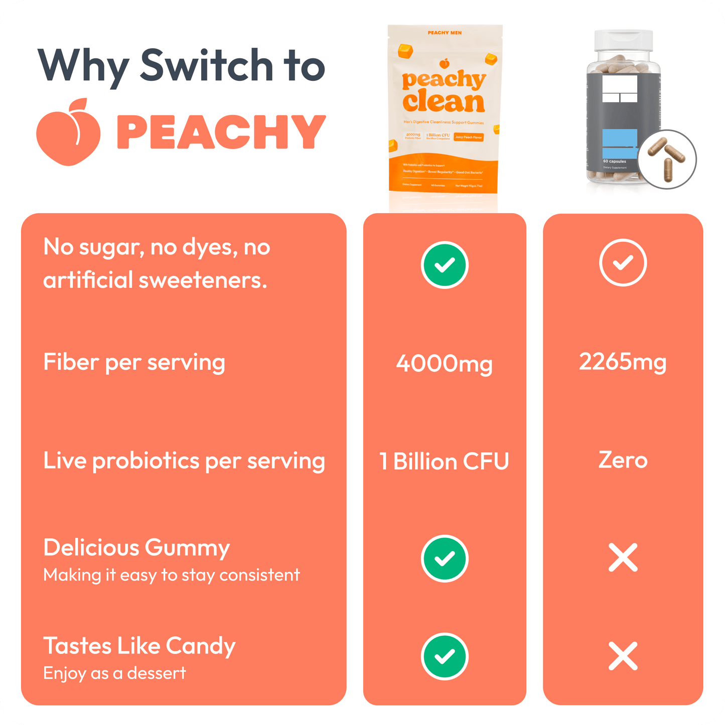 Peachy Men Clean Sugar-Free Pre+Probiotic Fiber Gummies